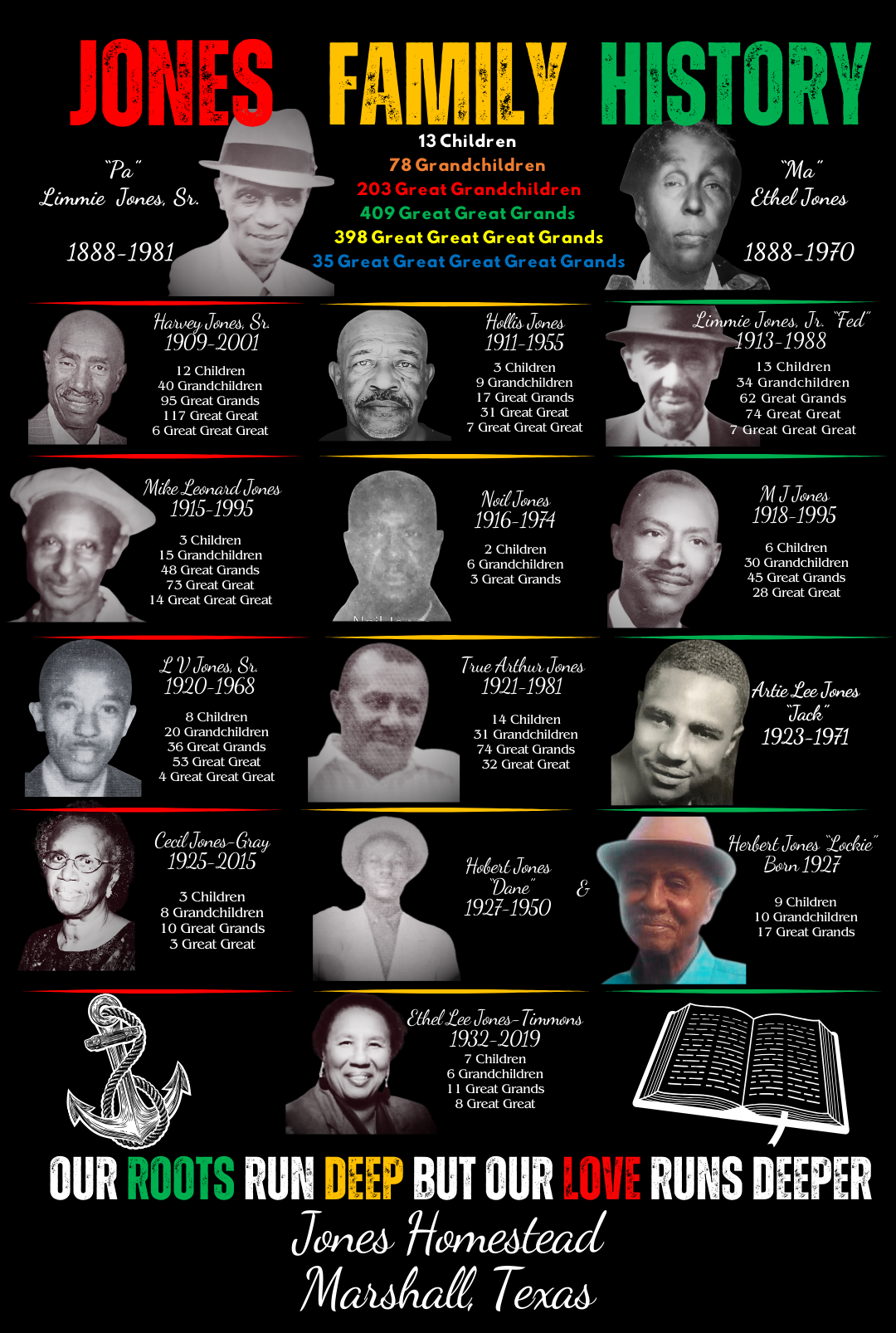 Jones Family History